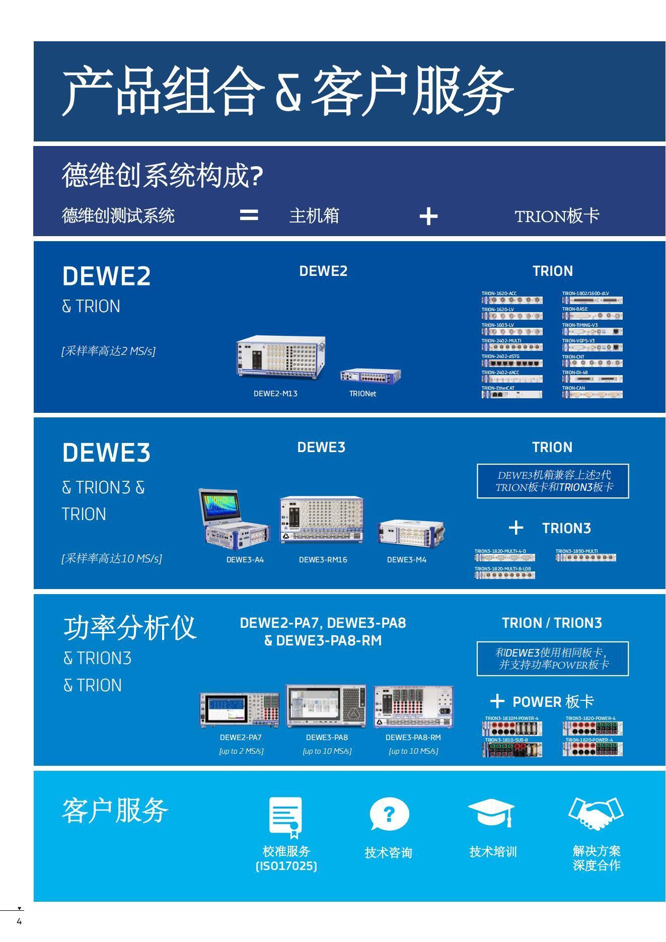 DEWETRON產(chǎn)品手冊CN2022_03