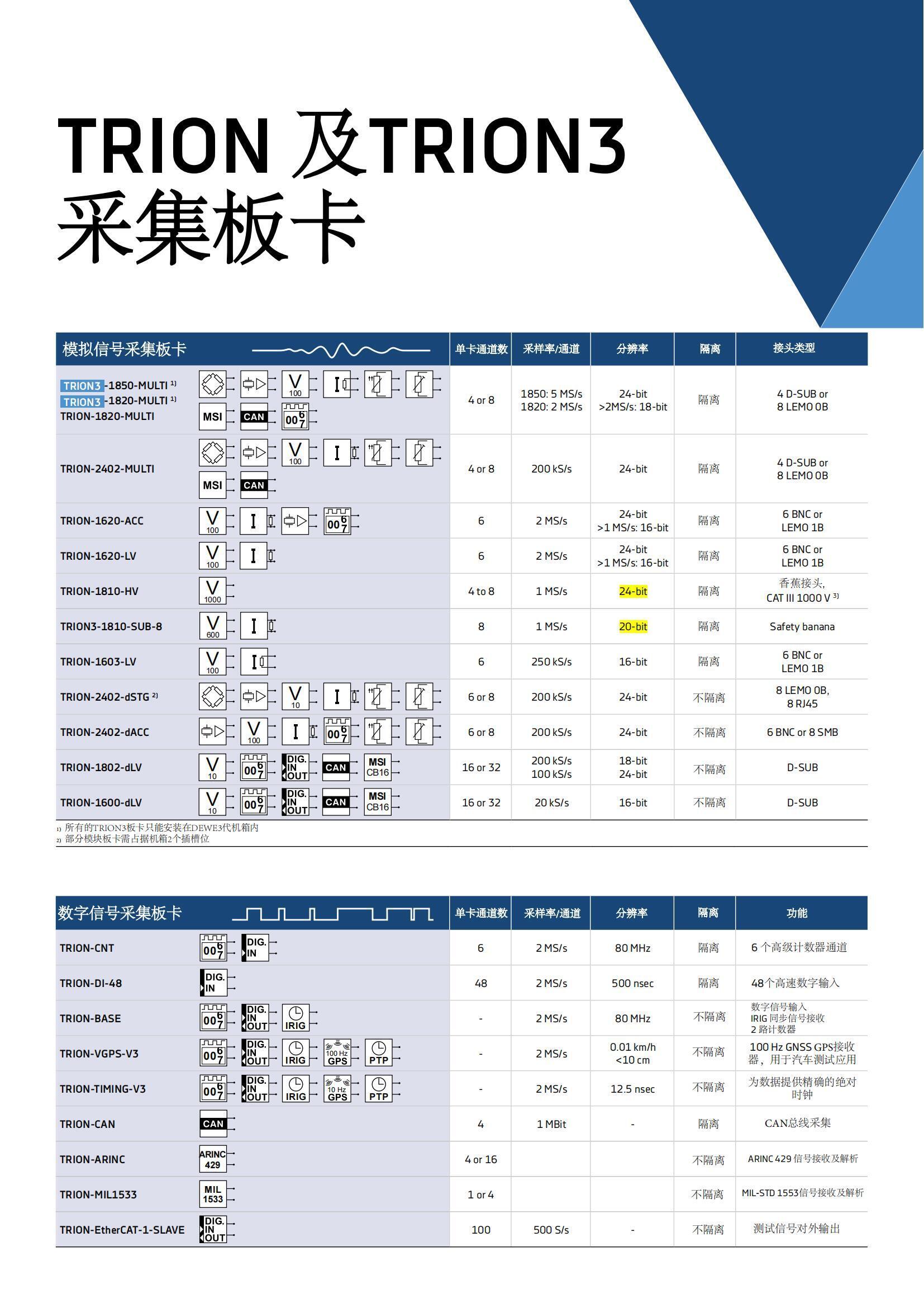 德維創(chuàng)DEWETRON_09